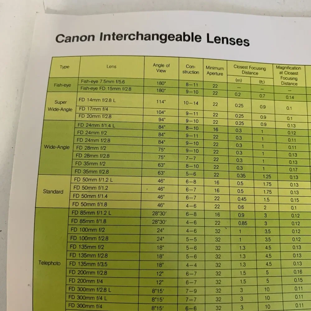 Vintage Canon Lens Wonderland FD Lens Guide Book Booklet list (EN) 7210030
